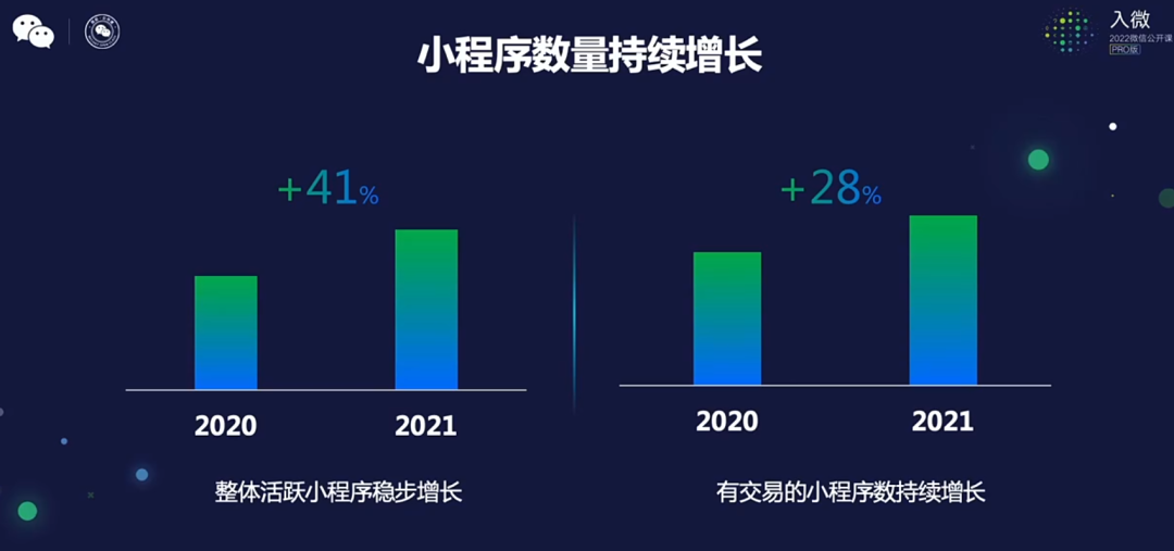 2022微信公开课PRO：没有张小龙和公众号，视频号释放重磅信号