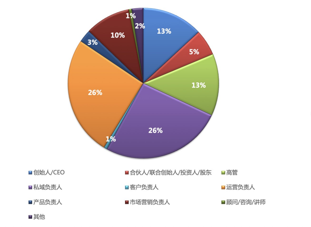 2022年私域运营6大趋势