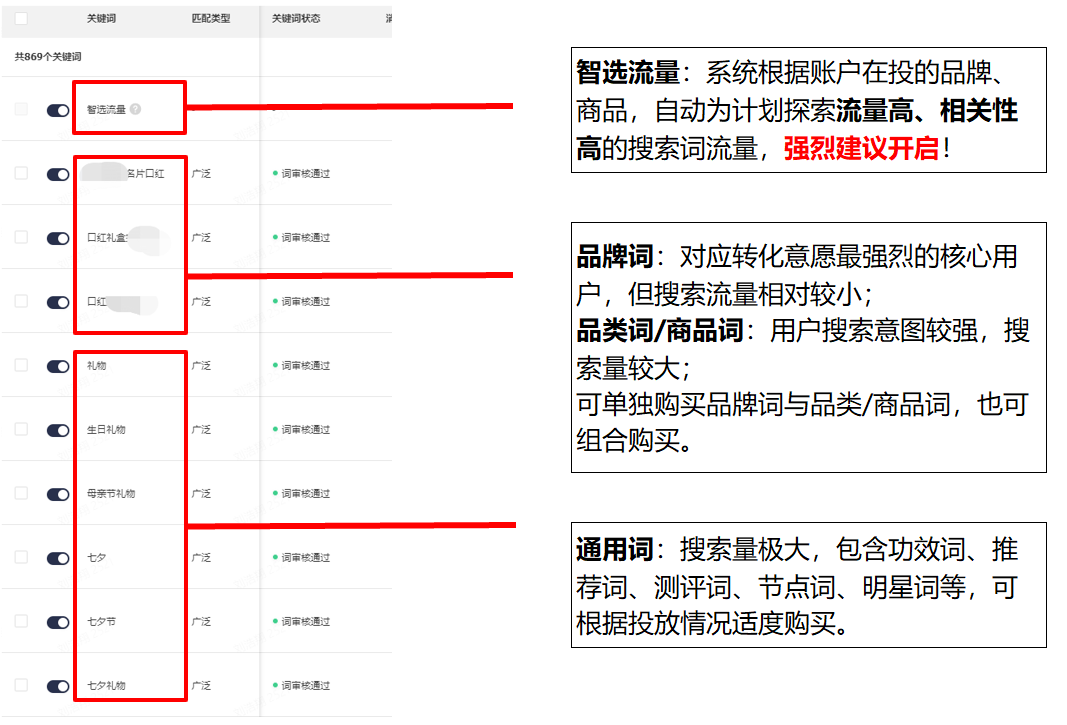 商家需要知道的快速起量窍门：短视频引流直播间