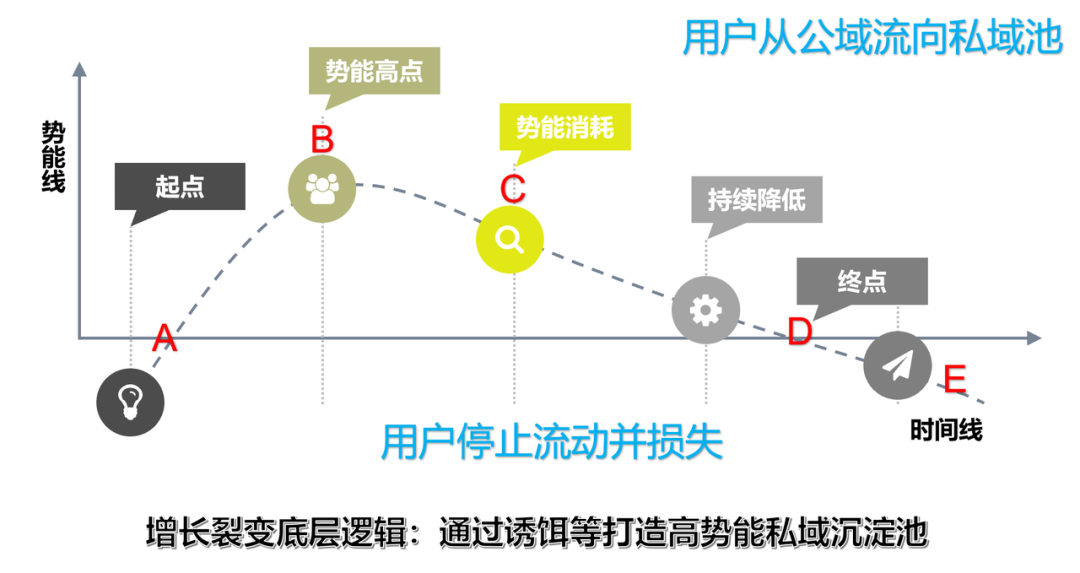 万字完整总结私域操盘全过程