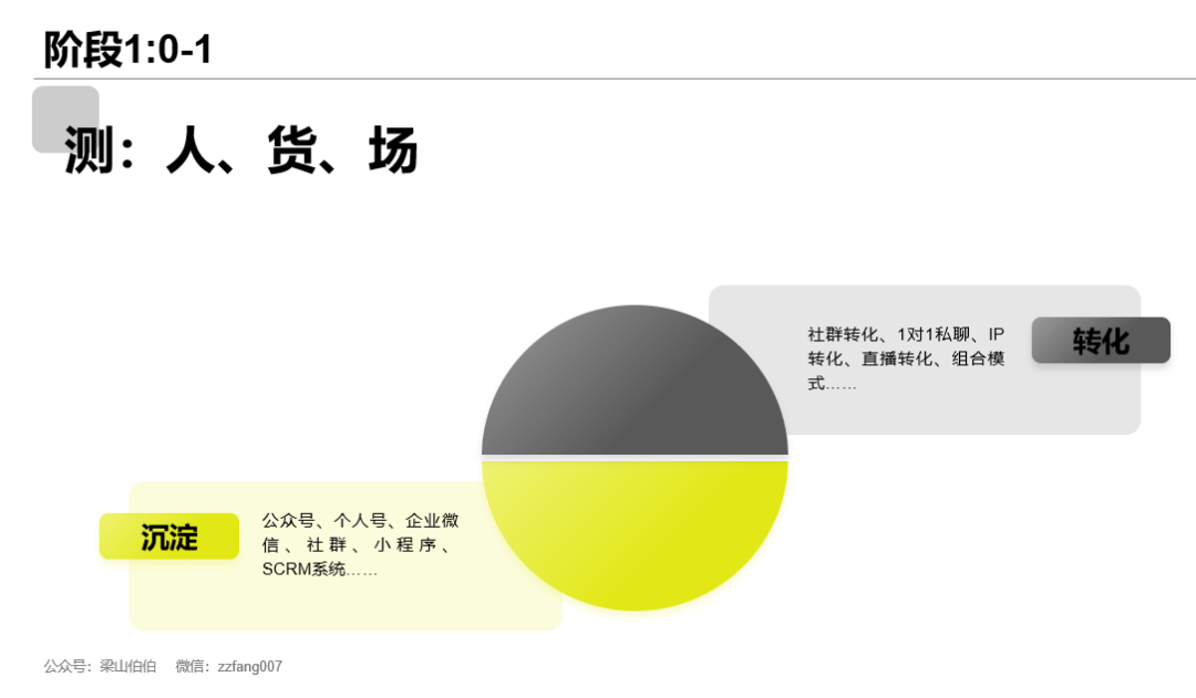 万字完整总结私域操盘全过程