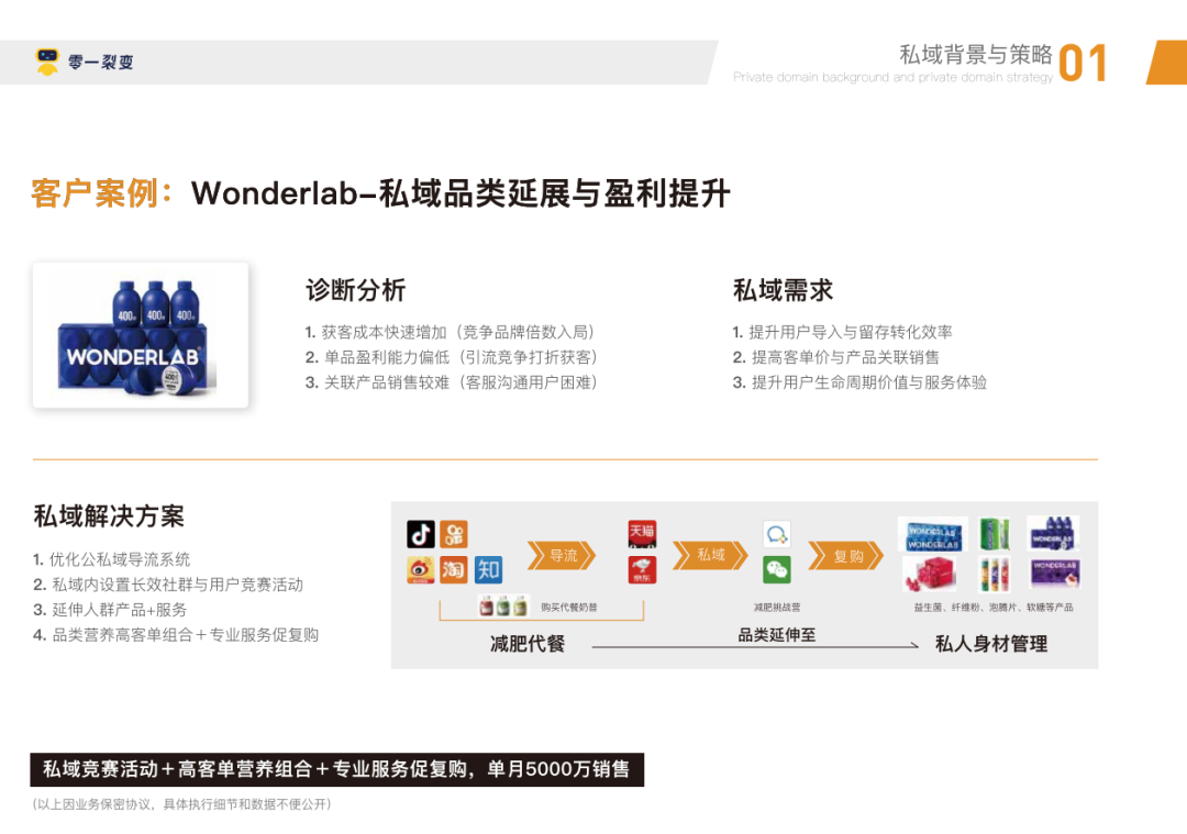 从0起步艰苦探索一年多，我们对私域的理解与4大观察