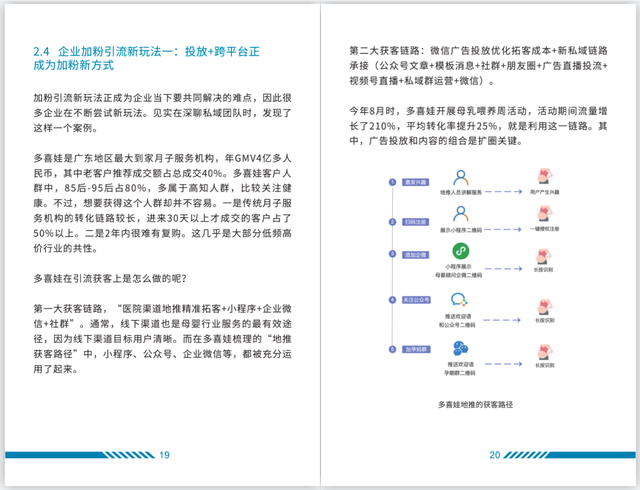 2022年私域运营趋势报告