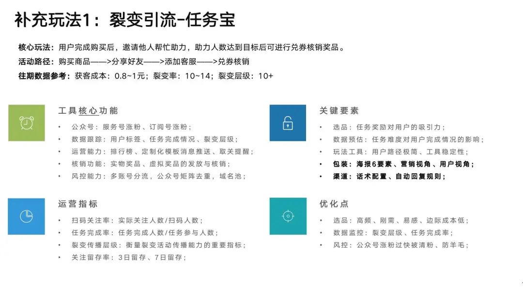 千亿零售企业私域运营方案公开：这3个知识点值得抄