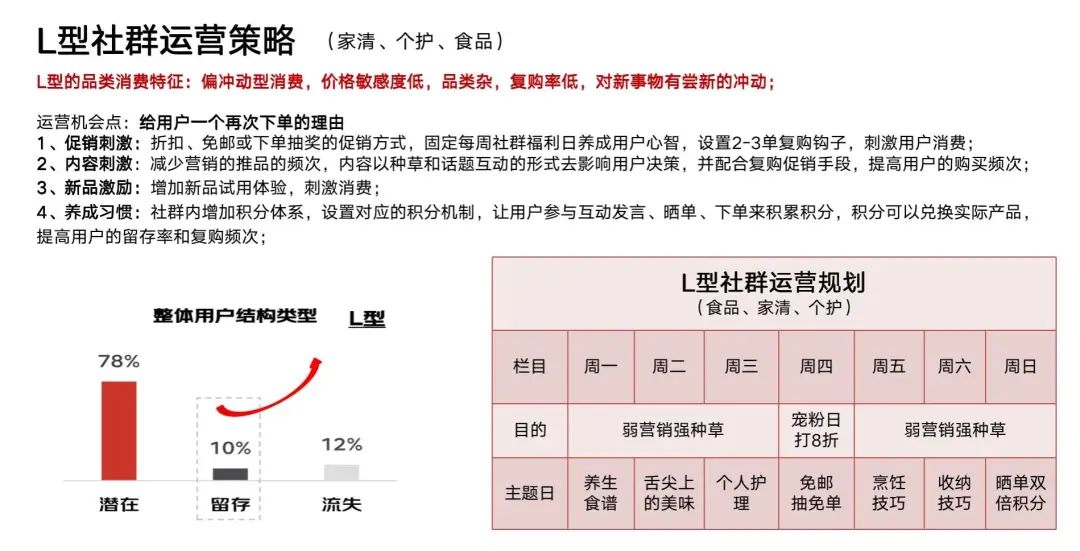 千亿零售企业私域运营方案公开：这3个知识点值得抄