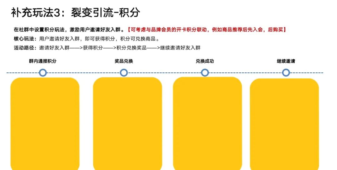 千亿零售企业私域运营方案公开：这3个知识点值得抄