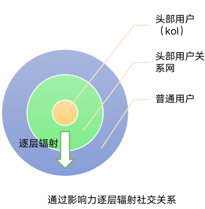 游戏社区运营的那些年，我总结了这些