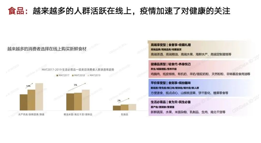 千亿零售企业私域运营方案公开：这3个知识点值得抄