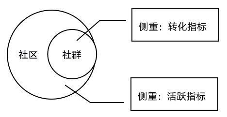 游戏社区运营的那些年，我总结了这些