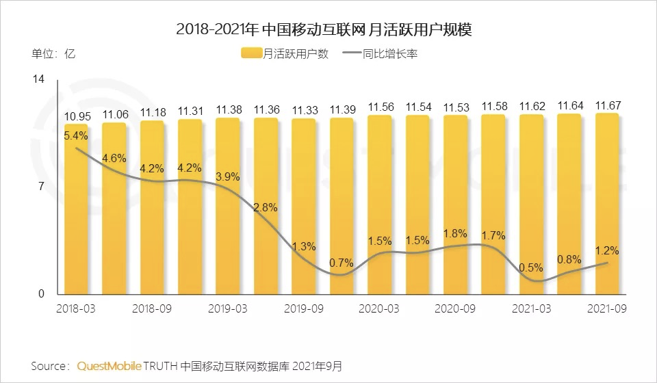 2021抖音年鉴：35个账号年涨粉破千万，“美女+一切”成流量密码