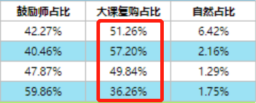 复盘：从0到过亿，7年运营人的私域转化方法论