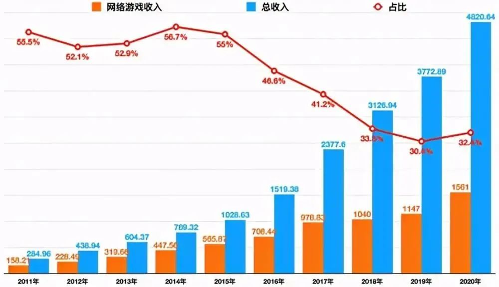 十年，互联网“干掉”免费