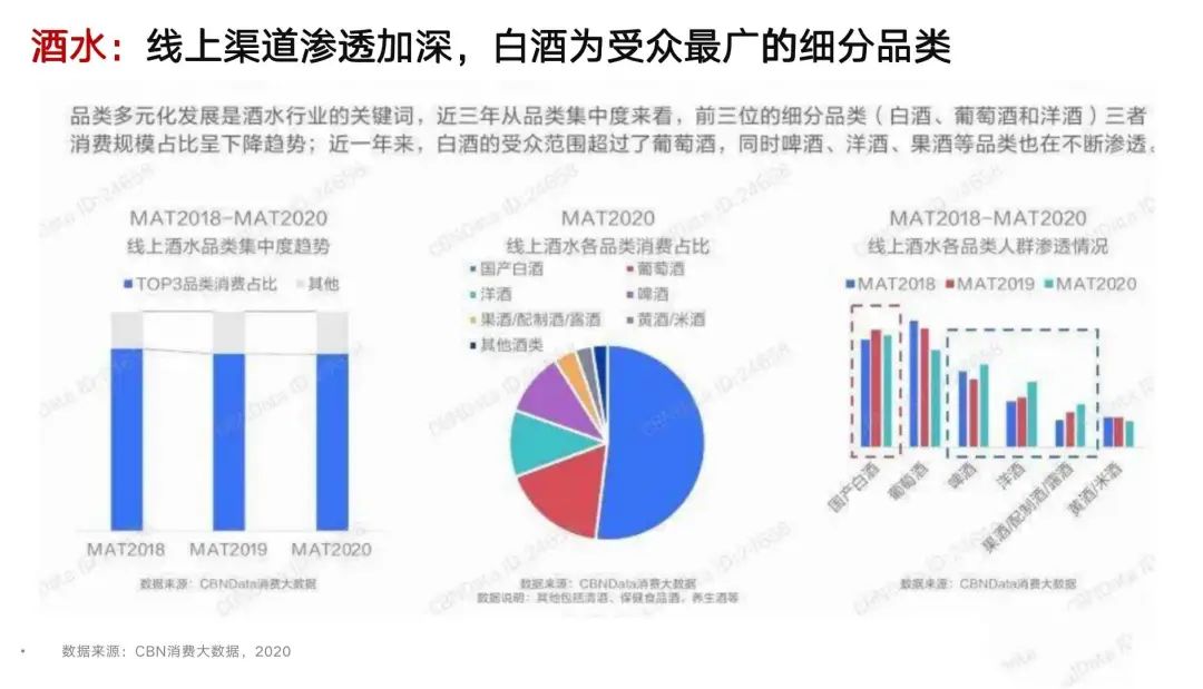 千亿零售企业私域运营方案公开：这3个知识点值得抄