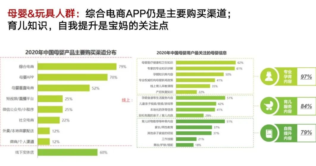 千亿零售企业私域运营方案公开：这3个知识点值得抄