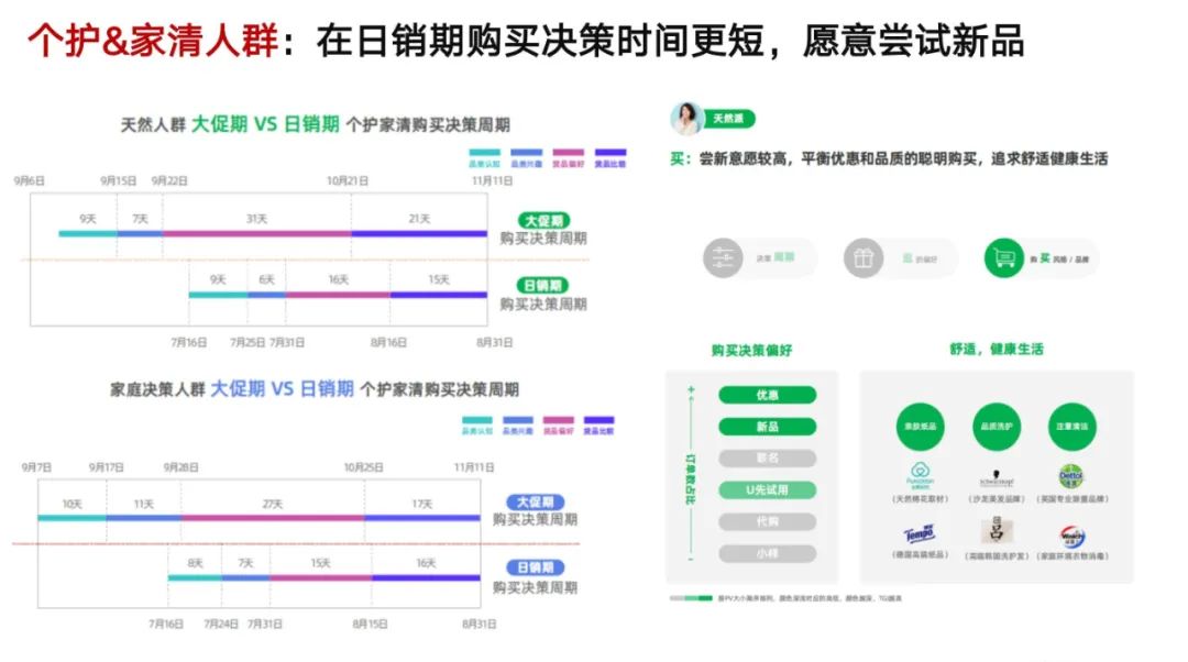 千亿零售企业私域运营方案公开：这3个知识点值得抄