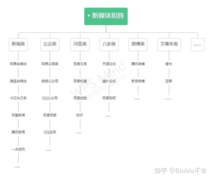 新媒体矩阵是什么意思?