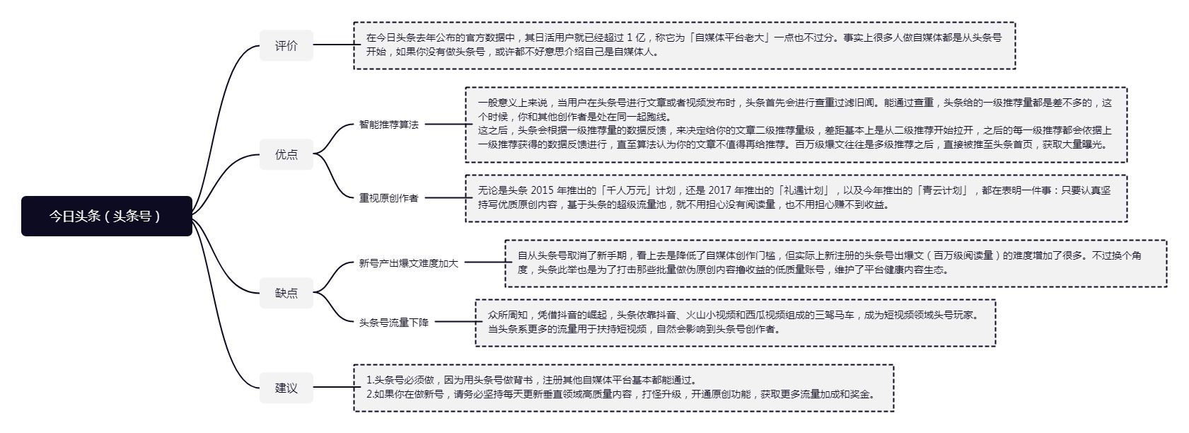 各大主流自媒体平台特性