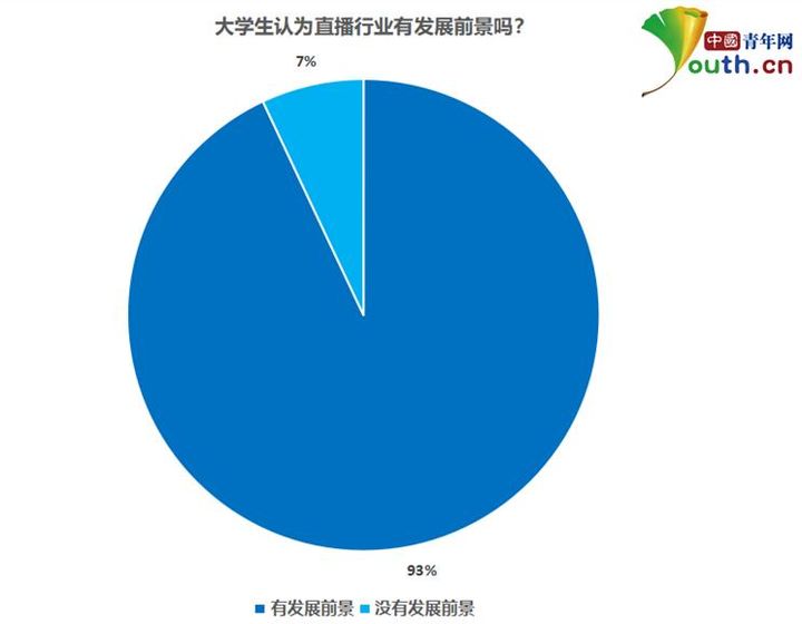 直播运营的工作内容是什么？