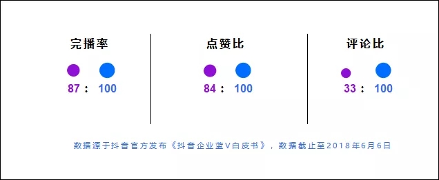 如何运营企业品牌抖音号？