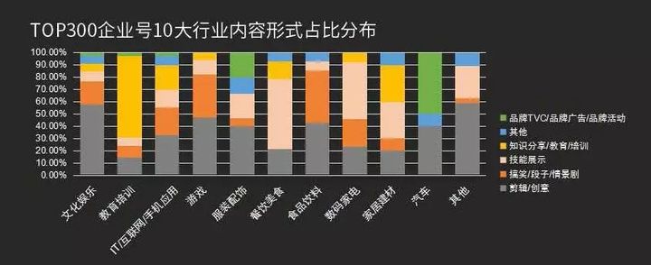 如何运营企业品牌抖音号？