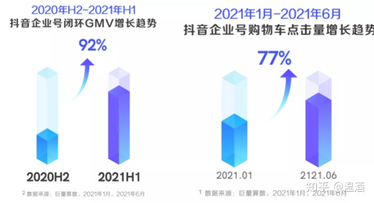 抖音如何进行私域流量运营？