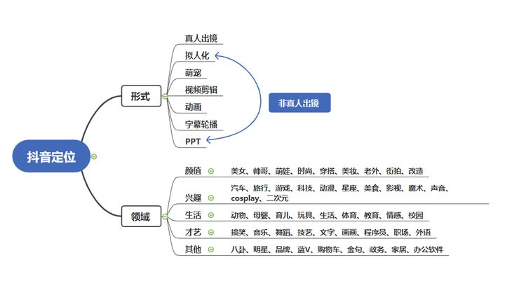 现在抖音那个领域内容好做一些？