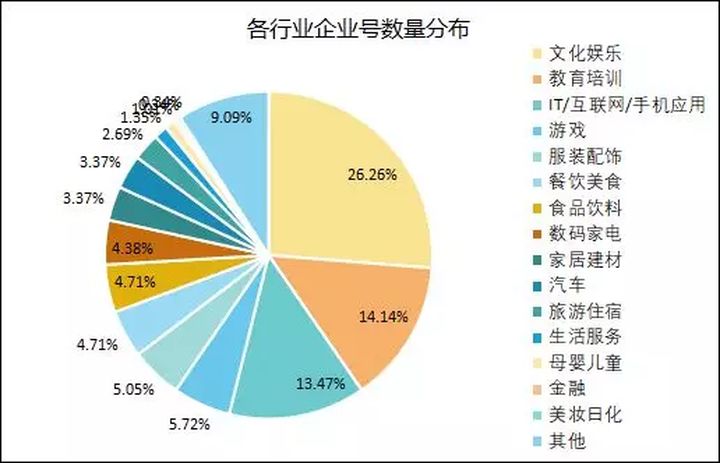 如何运营企业品牌抖音号？