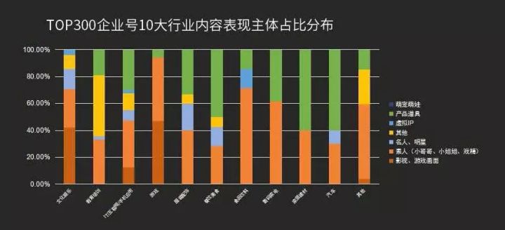 如何运营企业品牌抖音号？