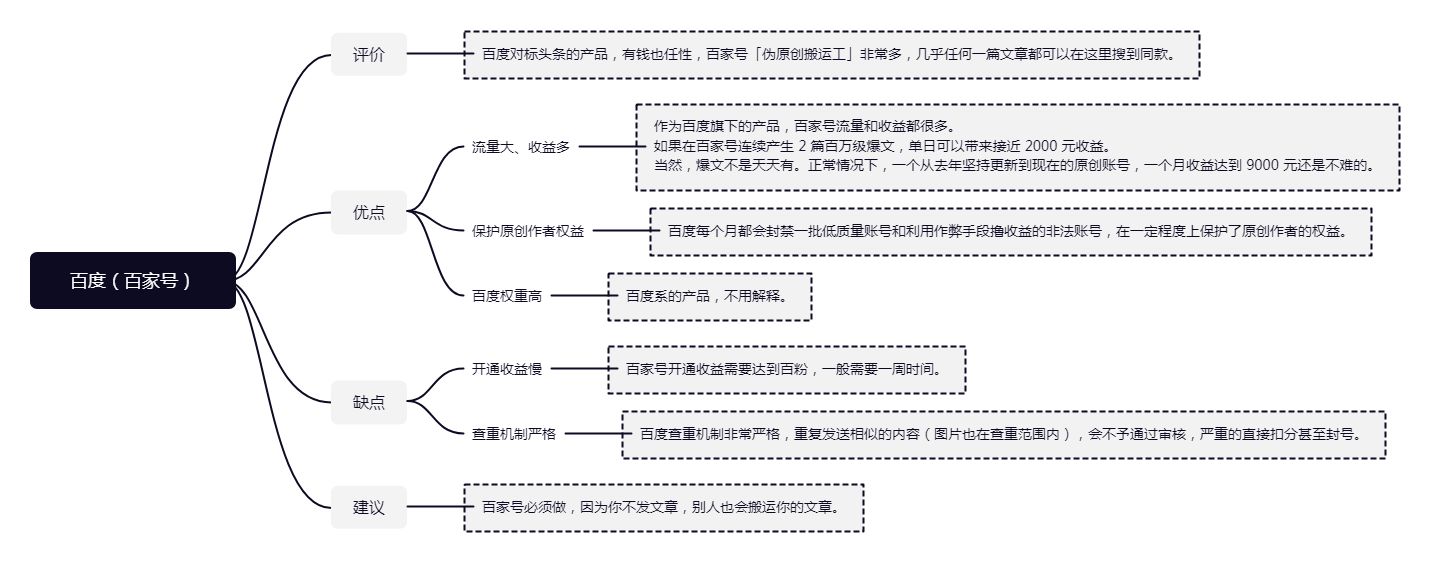 各大主流自媒体平台特性