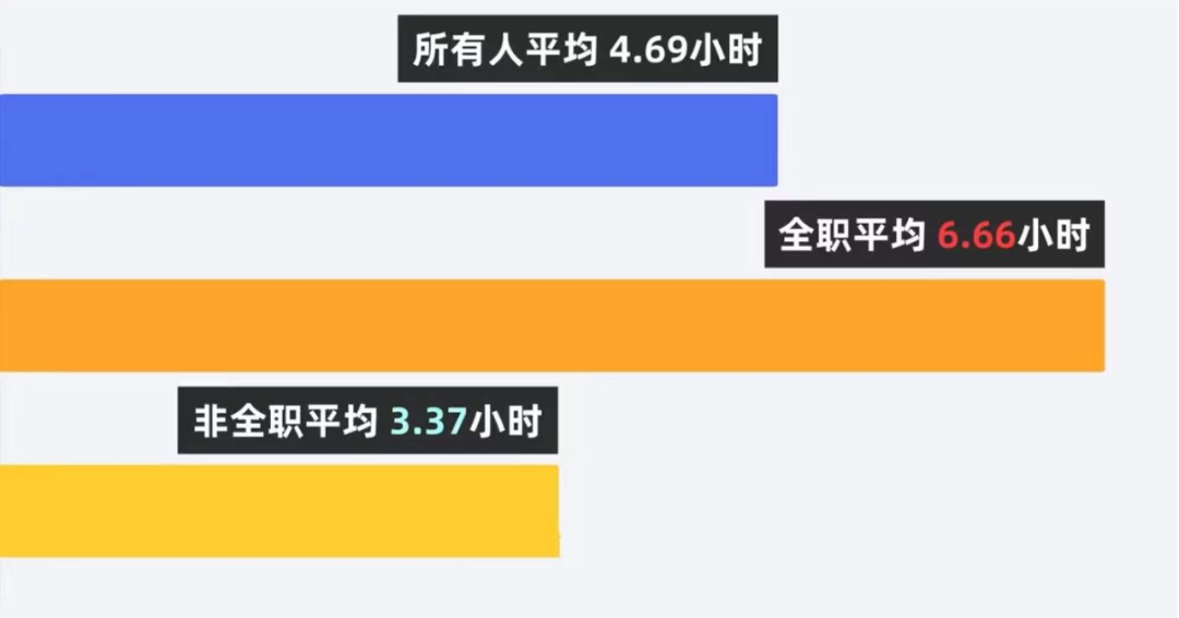 5000万短视频博主生存现状