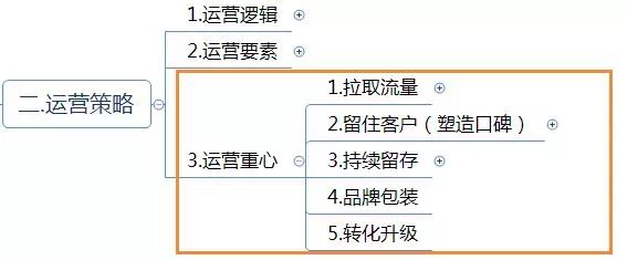 运营方案怎么写？这有1份完整的思维导图框架供你参考（精华版）