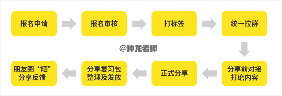 一个社群从策划到落地的全过程 - 第9张