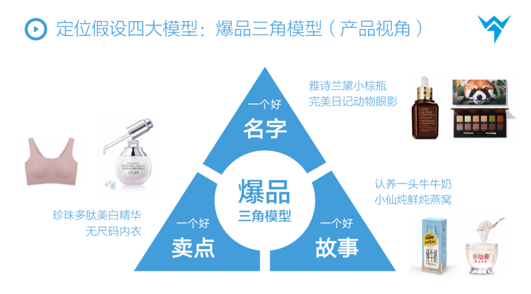 抖音STOM全链路投放解决方案，消费品抖音增长核心方法论