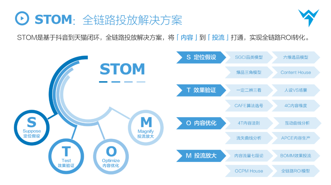 抖音STOM全链路投放解决方案，消费品抖音增长核心方法论