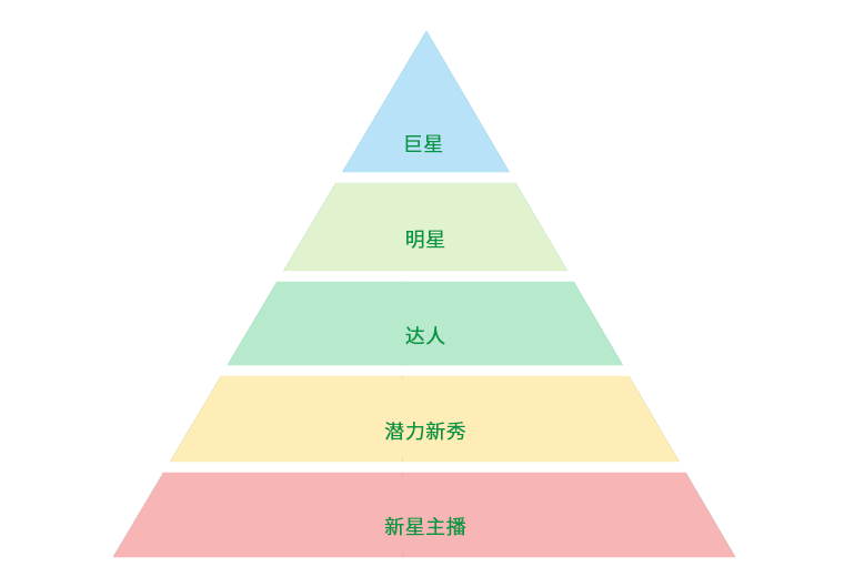 用户生命周期管理拆解 - 第7张