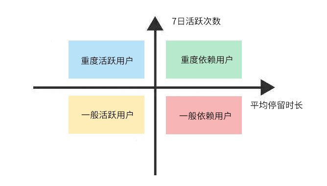 用户生命周期管理拆解 - 第6张