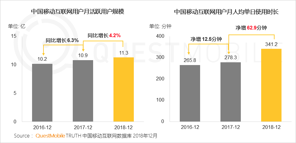 APP用户精细化运营：拉新、促活、搏回流 - 第1张