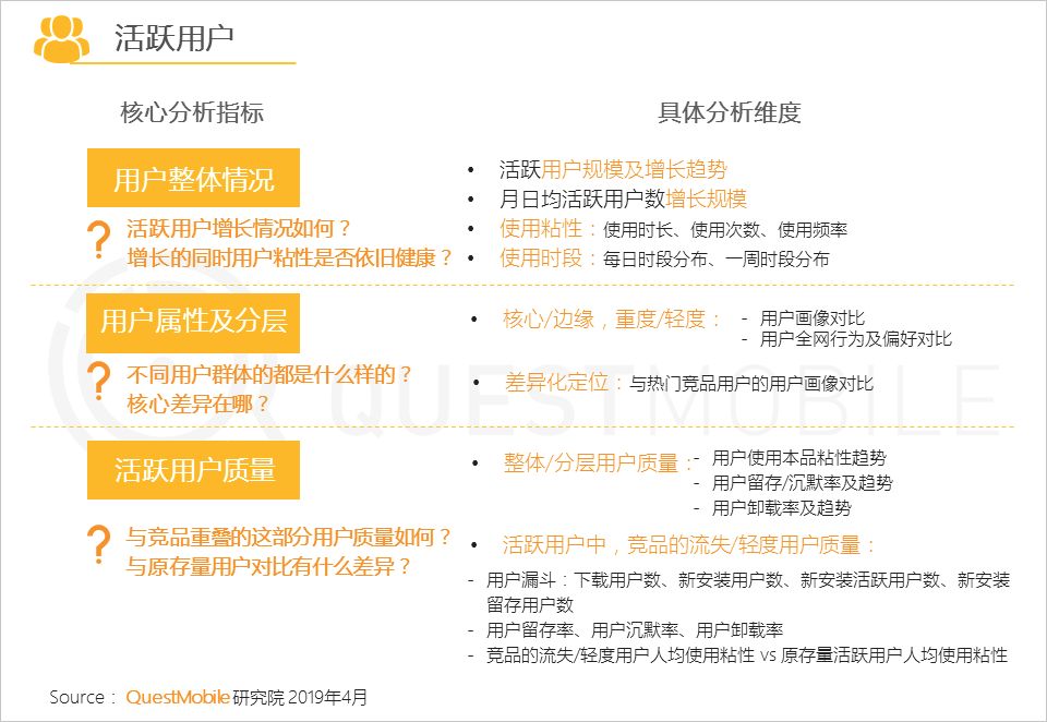 APP用户精细化运营：拉新、促活、搏回流 - 第5张