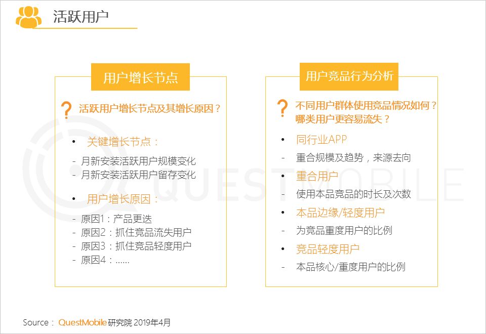 APP用户精细化运营：拉新、促活、搏回流 - 第6张