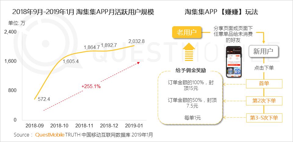 APP用户精细化运营：拉新、促活、搏回流 - 第8张