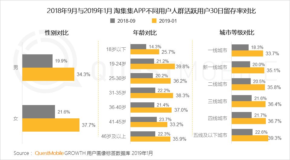 APP用户精细化运营：拉新、促活、搏回流 - 第10张