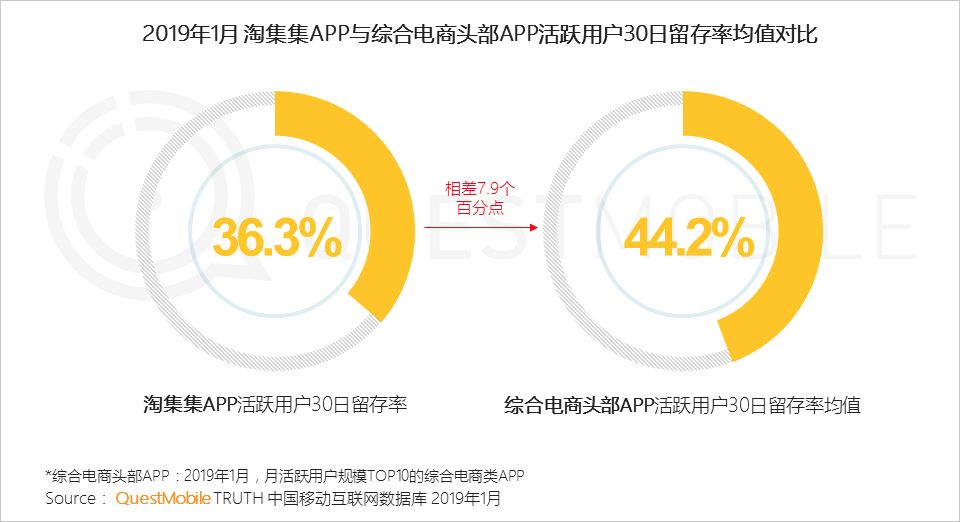 APP用户精细化运营：拉新、促活、搏回流 - 第11张