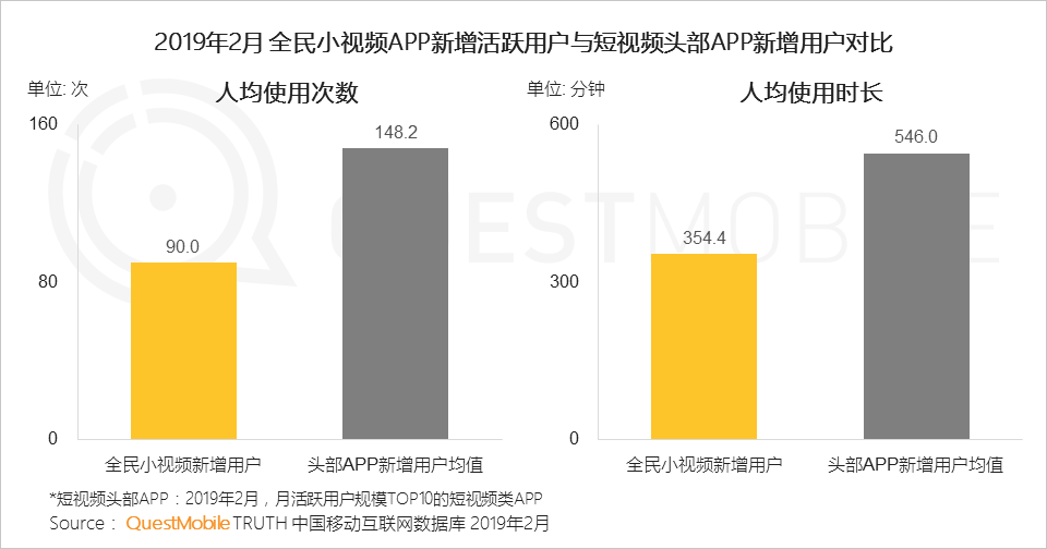 APP用户精细化运营：拉新、促活、搏回流 - 第19张