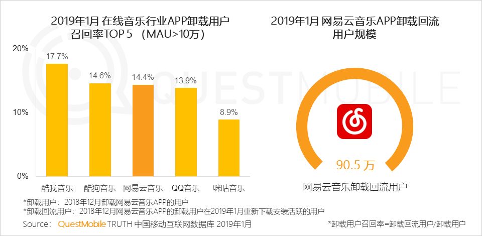 APP用户精细化运营：拉新、促活、搏回流 - 第25张