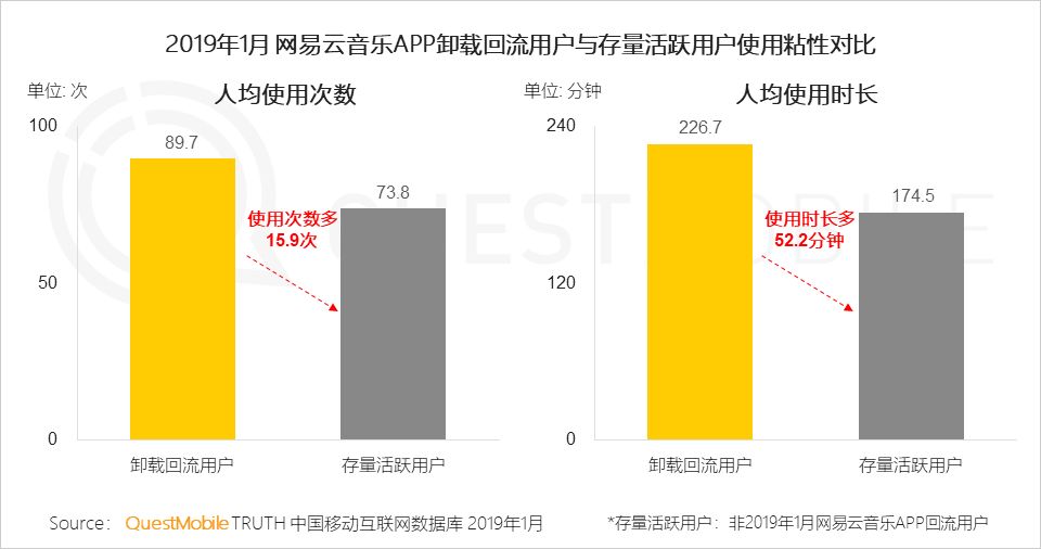 APP用户精细化运营：拉新、促活、搏回流 - 第26张