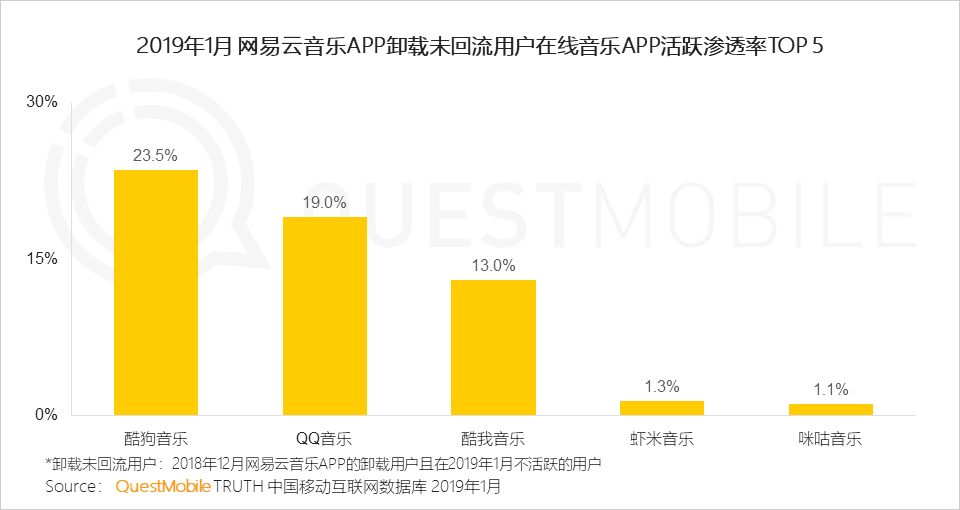 APP用户精细化运营：拉新、促活、搏回流 - 第27张