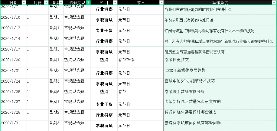 制定微信公众号内容规划的3大步骤 - 第3张