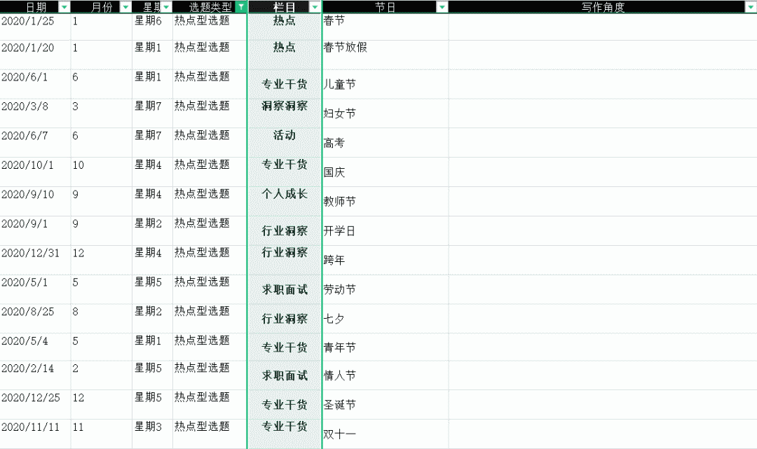 制定微信公众号内容规划的3大步骤 - 第2张