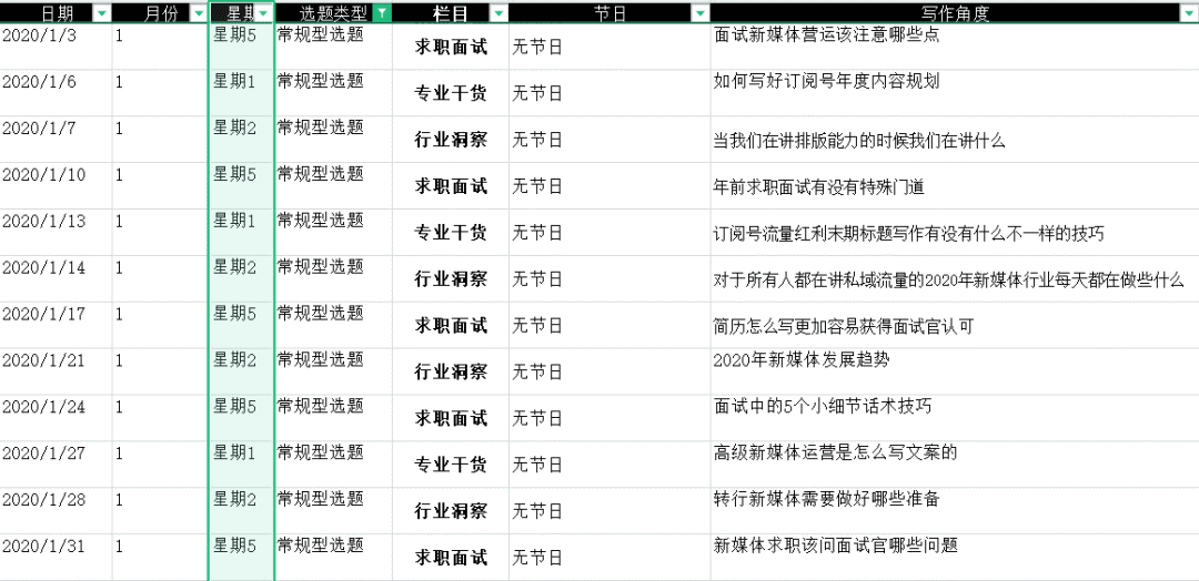 制定微信公众号内容规划的3大步骤 - 第4张