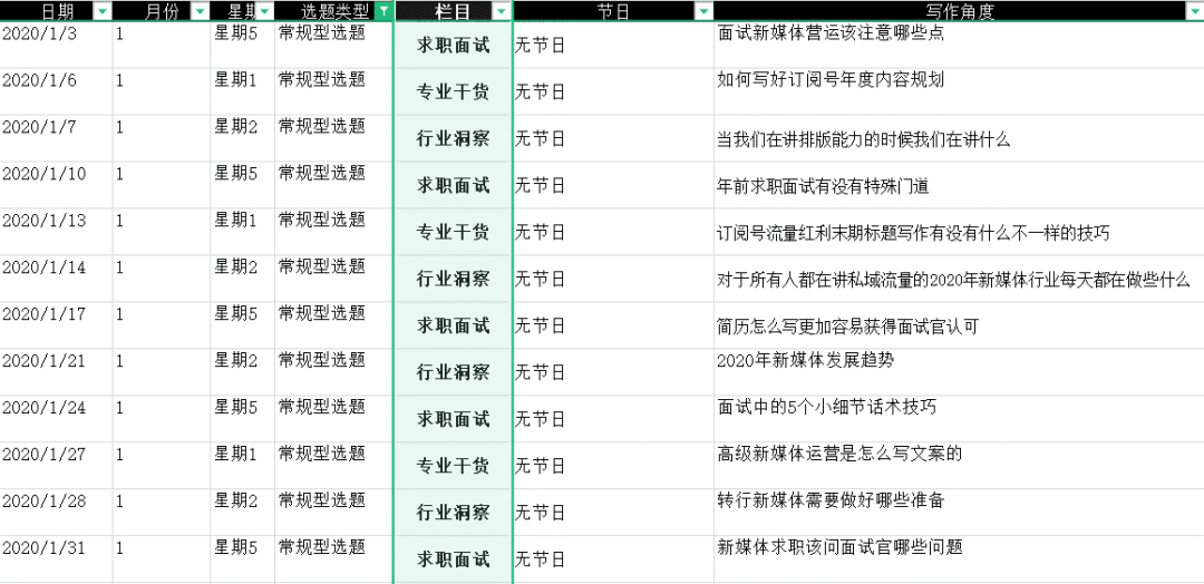 制定微信公众号内容规划的3大步骤 - 第5张